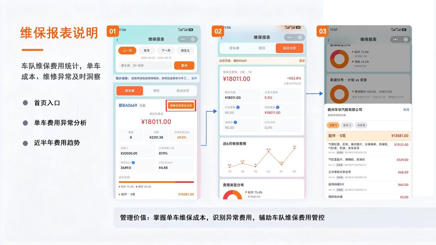 澜渡云维保报表界面:单车维保成本、维修异常洞察、近半年费用趋势
